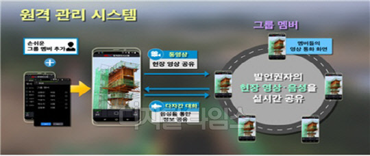 한국도로공사의 고속도로 및 재난 관리 현장 원격관리 시스템 개념도<한국도로공사 제공>